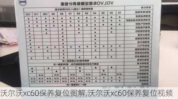 沃尔沃xc60保养复位图解,沃尔沃xc60保养复位视频