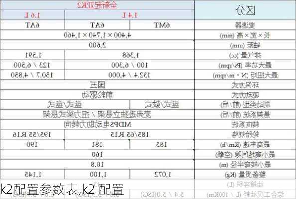 k2配置参数表,k2 配置