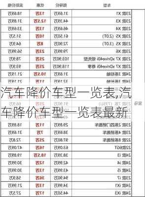 汽车降价车型一览表,汽车降价车型一览表最新