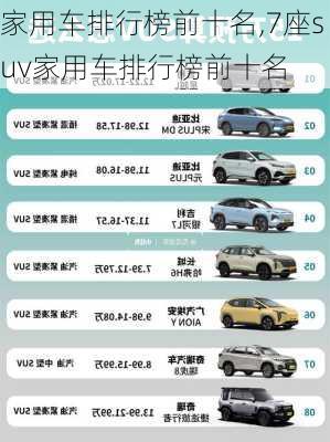 家用车排行榜前十名,7座suv家用车排行榜前十名