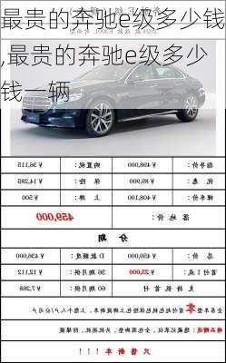最贵的奔驰e级多少钱,最贵的奔驰e级多少钱一辆
