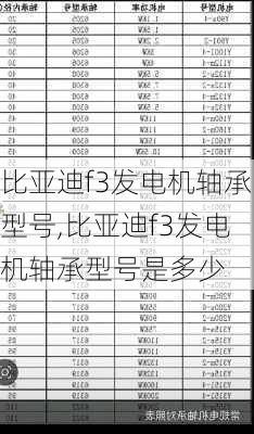 比亚迪f3发电机轴承型号,比亚迪f3发电机轴承型号是多少