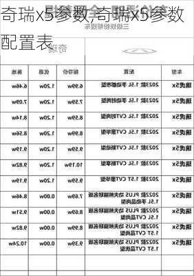 奇瑞x5参数,奇瑞x5参数配置表