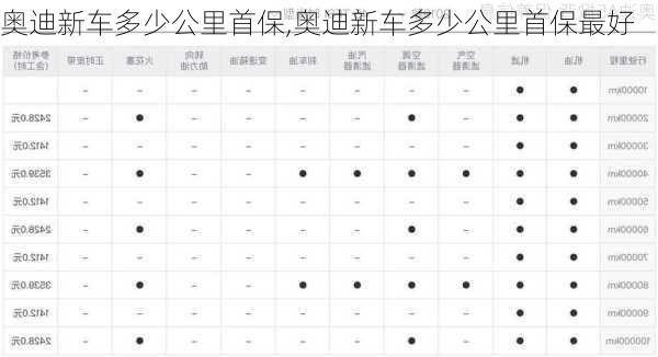 奥迪新车多少公里首保,奥迪新车多少公里首保最好