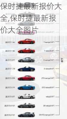 保时捷最新报价大全,保时捷最新报价大全图片