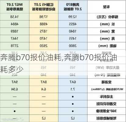 奔腾b70报价油耗,奔腾b70报价油耗多少