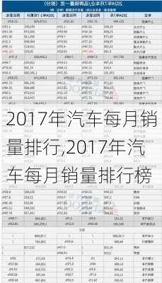 2017年汽车每月销量排行,2017年汽车每月销量排行榜