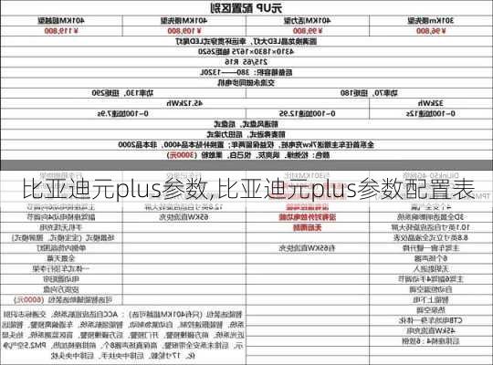 比亚迪元plus参数,比亚迪元plus参数配置表