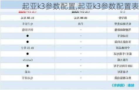 起亚k3参数配置,起亚k3参数配置表