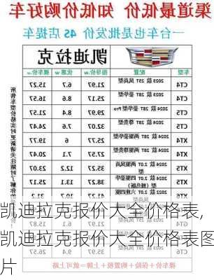 凯迪拉克报价大全价格表,凯迪拉克报价大全价格表图片