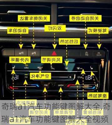 奇瑞a1汽车功能键图解大全,奇瑞a1汽车功能键图解大全视频