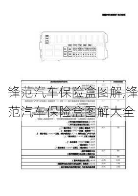 锋范汽车保险盒图解,锋范汽车保险盒图解大全