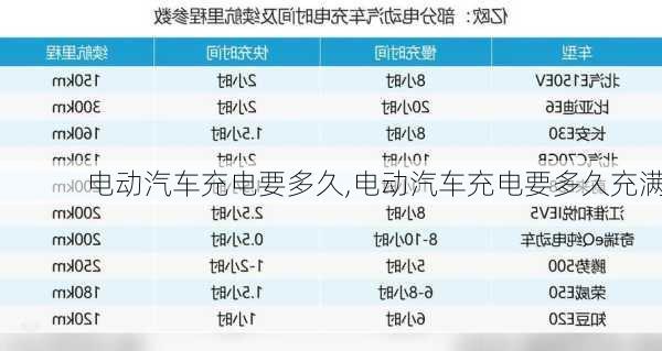 电动汽车充电要多久,电动汽车充电要多久充满