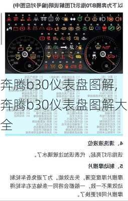 奔腾b30仪表盘图解,奔腾b30仪表盘图解大全
