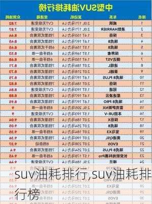 suv油耗排行,suv油耗排行榜