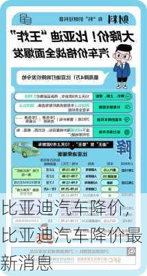 比亚迪汽车降价,比亚迪汽车降价最新消息