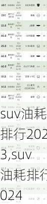 suv油耗排行2023,suv油耗排行2024