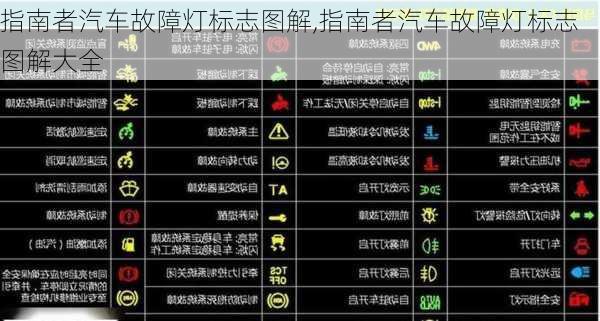 指南者汽车故障灯标志图解,指南者汽车故障灯标志图解大全