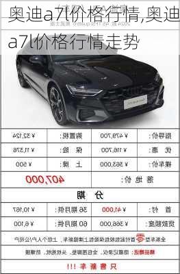 奥迪a7l价格行情,奥迪a7l价格行情走势
