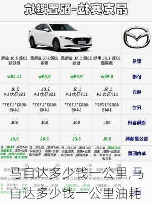 马自达多少钱一公里,马自达多少钱一公里油耗