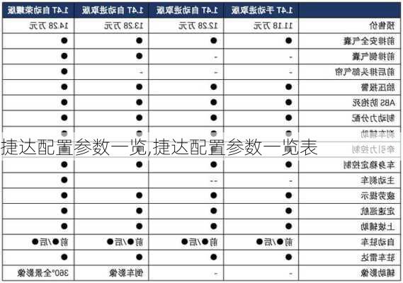 捷达配置参数一览,捷达配置参数一览表