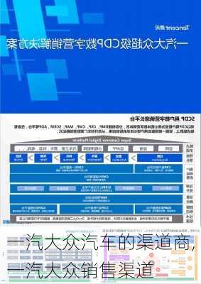 一汽大众汽车的渠道商,一汽大众销售渠道