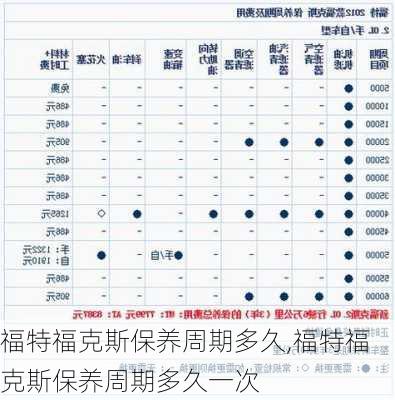 福特福克斯保养周期多久,福特福克斯保养周期多久一次