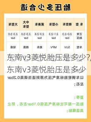东南v3菱悦胎压是多少?,东南v3菱悦胎压是多少