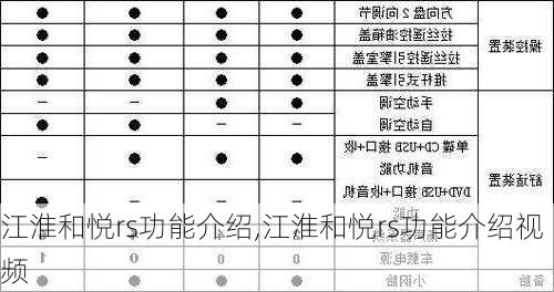 江淮和悦rs功能介绍,江淮和悦rs功能介绍视频