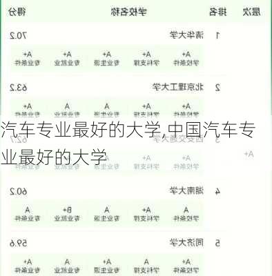 汽车专业最好的大学,中国汽车专业最好的大学