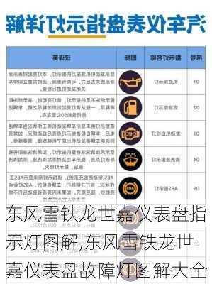 东风雪铁龙世嘉仪表盘指示灯图解,东风雪铁龙世嘉仪表盘故障灯图解大全