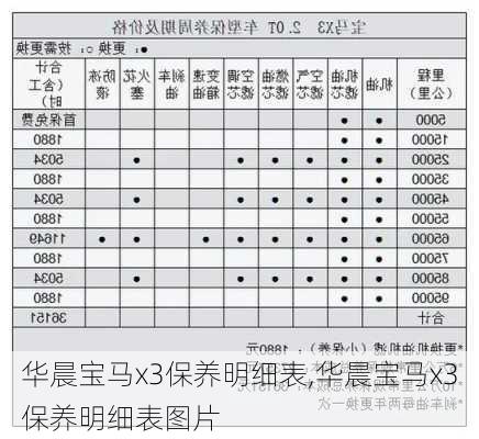 华晨宝马x3保养明细表,华晨宝马x3保养明细表图片