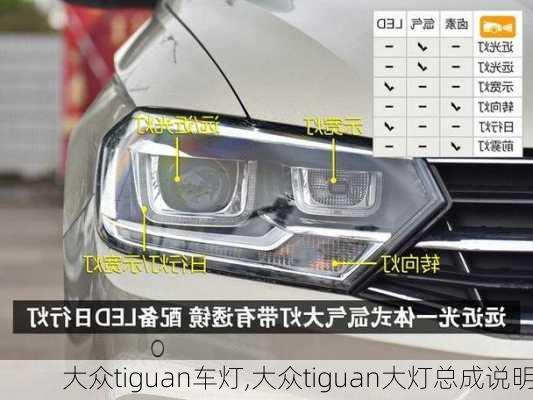 大众tiguan车灯,大众tiguan大灯总成说明