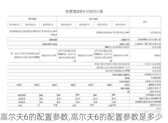 高尔夫6的配置参数,高尔夫6的配置参数是多少