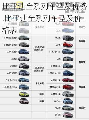 比亚迪全系列车型及价格,比亚迪全系列车型及价格表