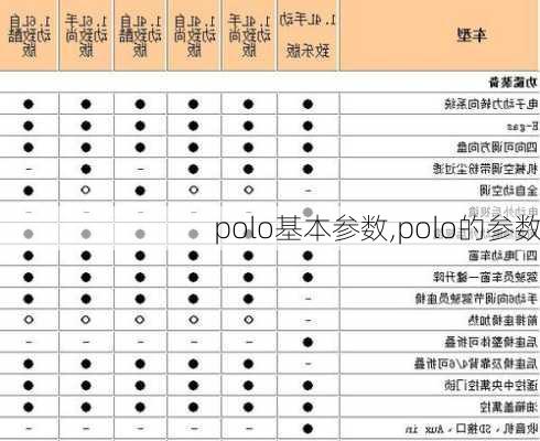 polo基本参数,polo的参数