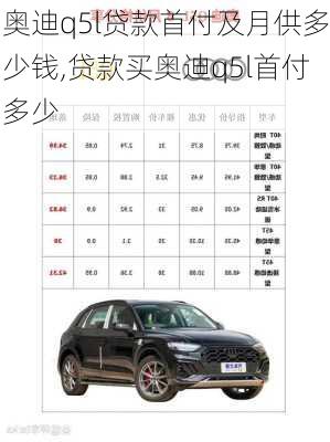 奥迪q5l贷款首付及月供多少钱,贷款买奥迪q5l首付多少