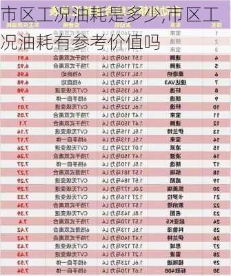 市区工况油耗是多少,市区工况油耗有参考价值吗