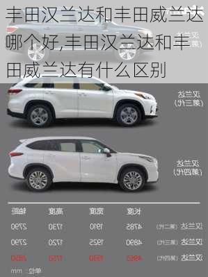 丰田汉兰达和丰田威兰达哪个好,丰田汉兰达和丰田威兰达有什么区别