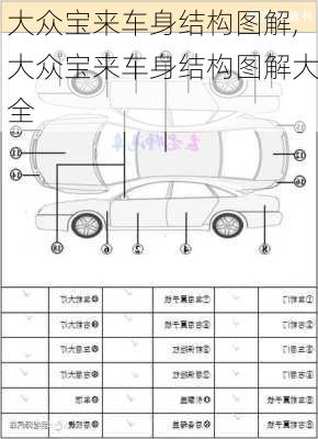 大众宝来车身结构图解,大众宝来车身结构图解大全