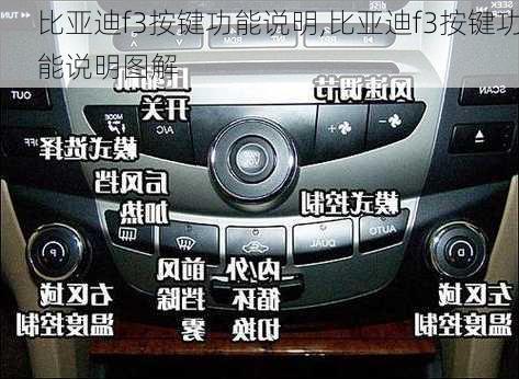 比亚迪f3按键功能说明,比亚迪f3按键功能说明图解