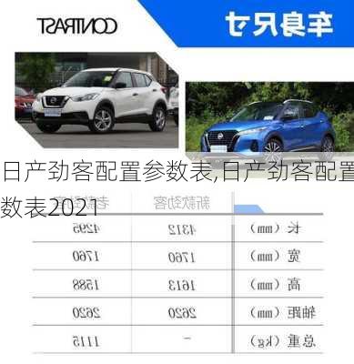 日产劲客配置参数表,日产劲客配置参数表2021