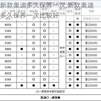 新款奥迪多久保养一次,新款奥迪多久保养一次比较好