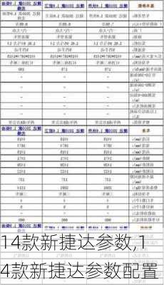 14款新捷达参数,14款新捷达参数配置