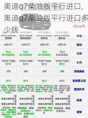奥迪q7柴油版平行进口,奥迪q7柴油版平行进口多少钱