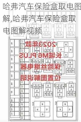 哈弗汽车保险盒取电图解,哈弗汽车保险盒取电图解视频