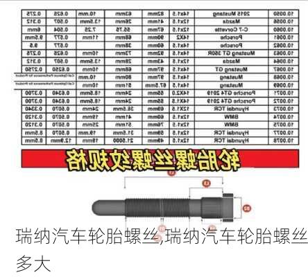 瑞纳汽车轮胎螺丝,瑞纳汽车轮胎螺丝多大
