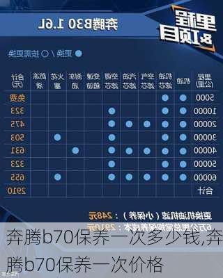 奔腾b70保养一次多少钱,奔腾b70保养一次价格