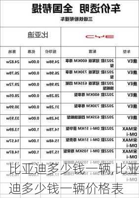 比亚迪多少钱一辆,比亚迪多少钱一辆价格表