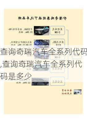 查询奇瑞汽车全系列代码,查询奇瑞汽车全系列代码是多少